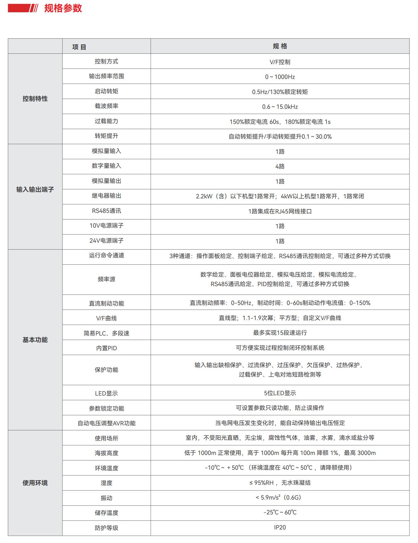 https://img.saj-electric.cn/file/vm600g-%E5%8F%82%E6%95%B0-20230428054902612.jpg